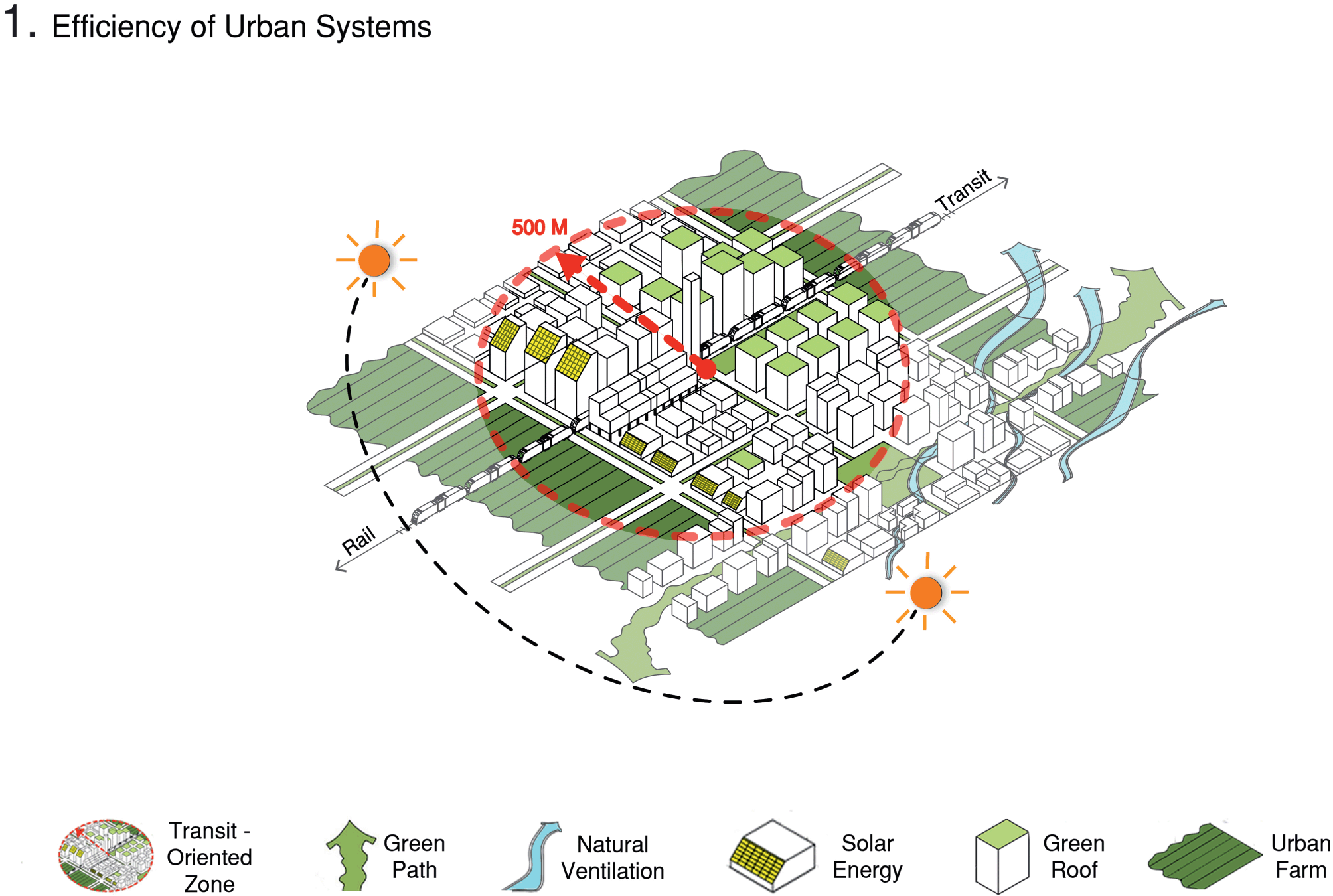 PDF) Urban Planning vs Urban Climatology in a High-Density Living