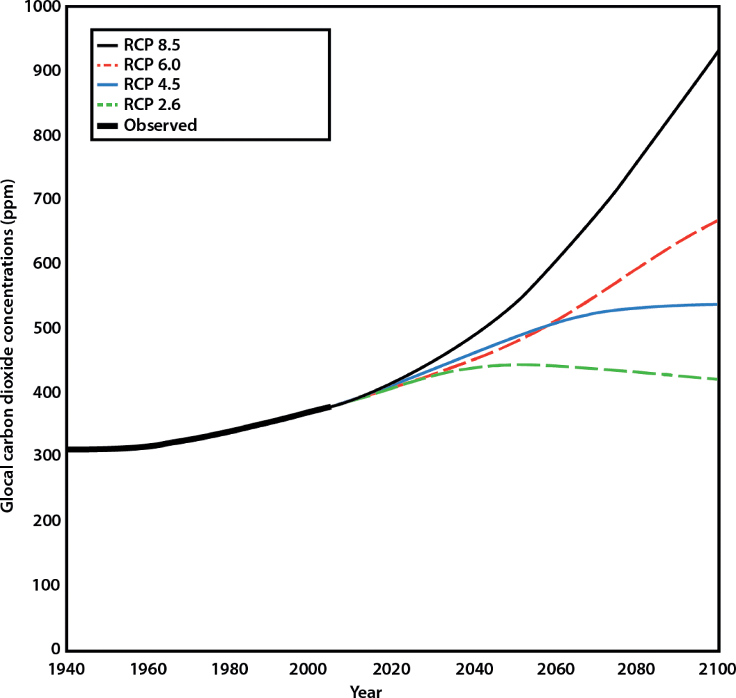 Introduction Climate Change and Cities