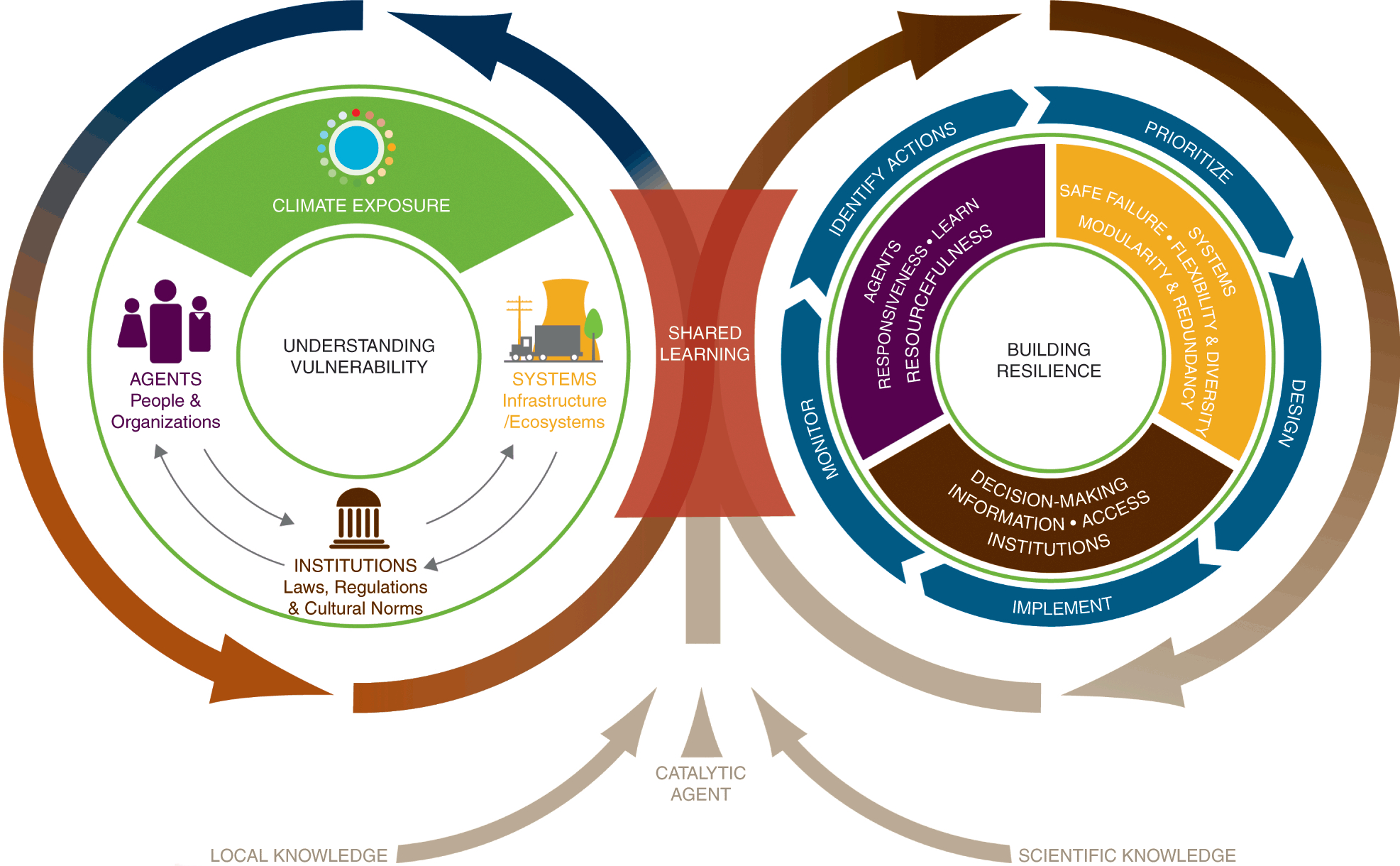 Disasters and Risk in Cities Chapter 3 Climate Change and Cities