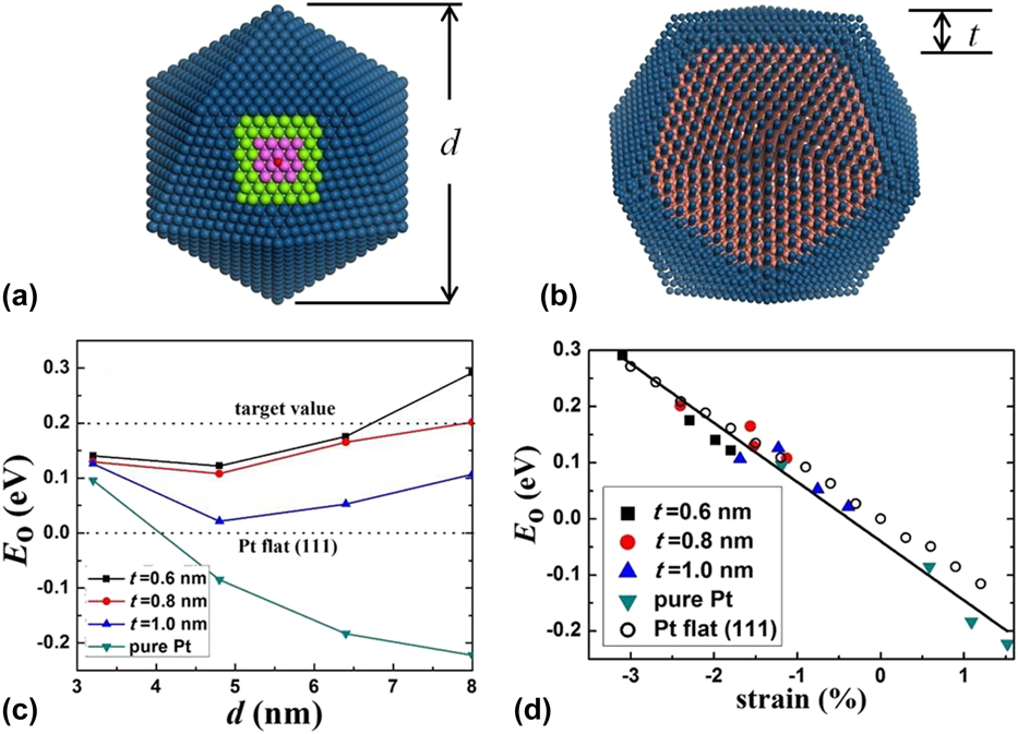 Coupled Quantum Mechanics Molecular Mechanics Modeling Of Metallic Materials Theory And Applications Journal Of Materials Research Cambridge Core