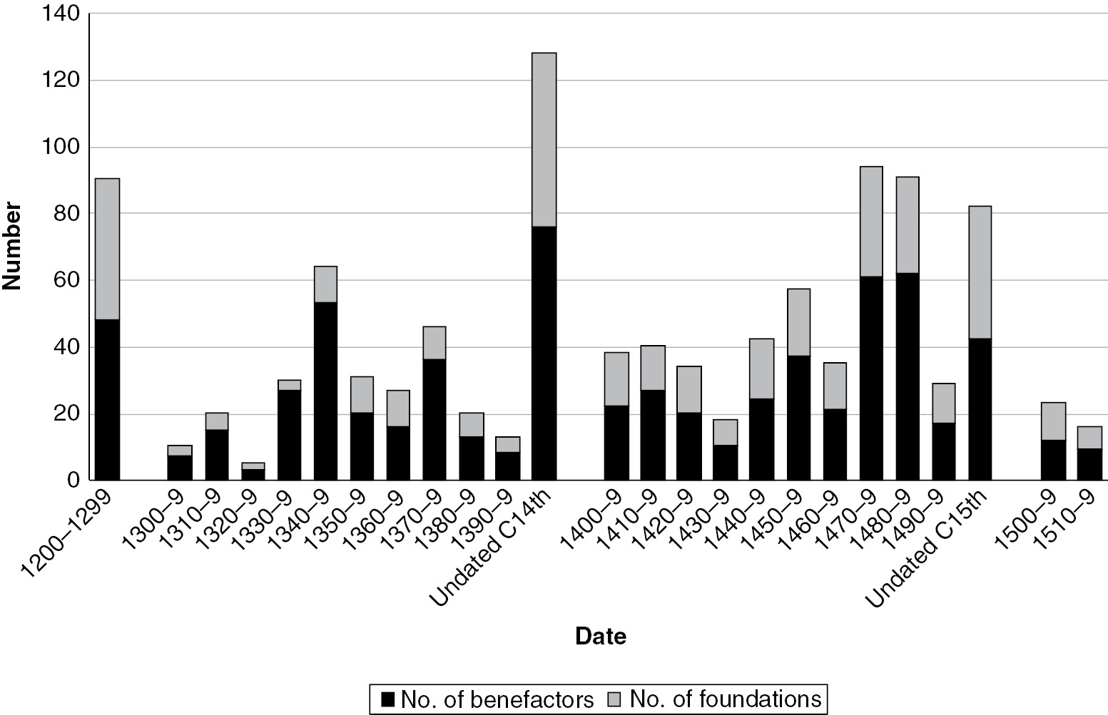 Religious Practices C 10 1500 Chapter 8 Medieval Bruges