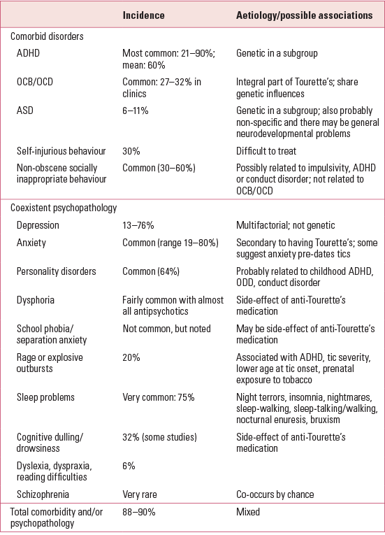 Tourette Syndrome In Children And Adolescents: Aetiology, Presentation ...