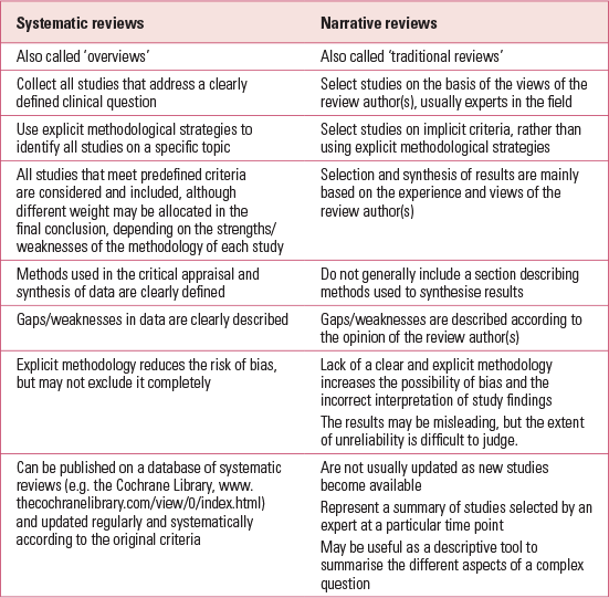 Interpretation of subgroup analyses in systematic reviews: A