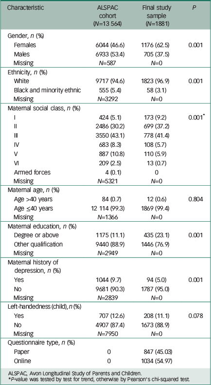 Childhood IQ and risk of bipolar disorder in adulthood: prospective ...