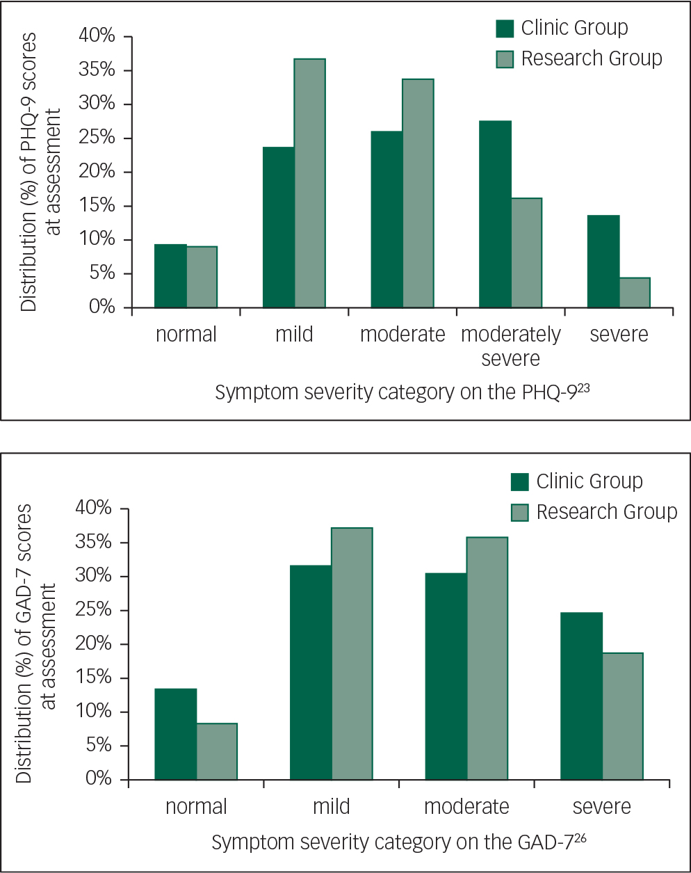 Internet-delivered Treatment For Older Adults With Anxiety And ...