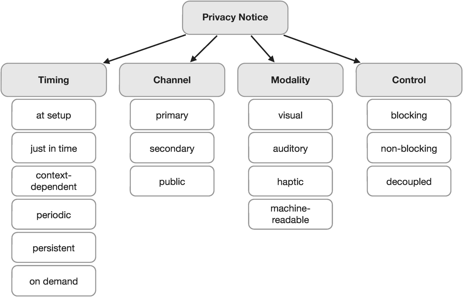 Apple Privacy Changes for Marketing Cloud Users, by Kate Elliott, Salesforce Architects