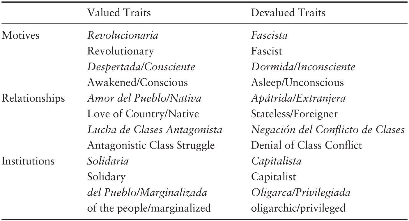 Militancy Civility And Polarization Part Ii The Civil - 