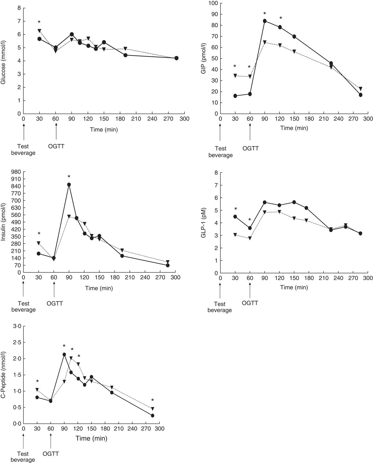 Decaffeinated coffee improves insulin sensitivity in healthy men ...