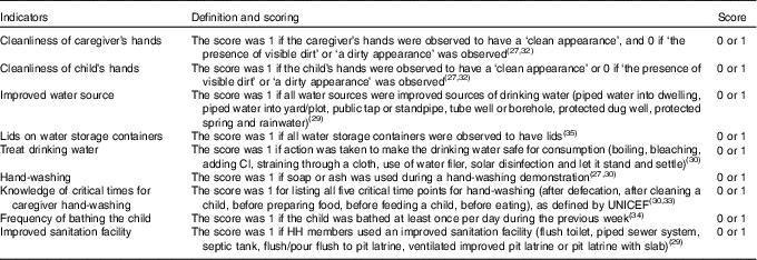 Household-level factors associated with relapse following discharge ...