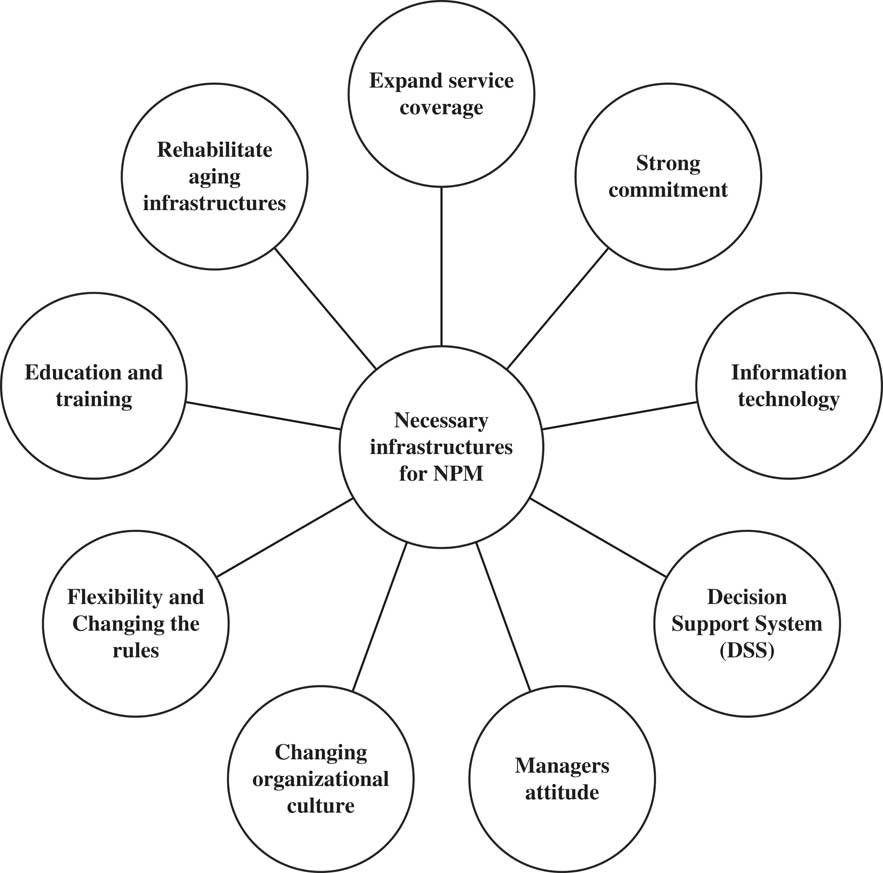 New public management in Iran’s health complex: a management framework ...