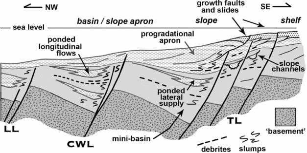 Assessment of Hirnantian synglacial eustacy and palaeogeography in a ...