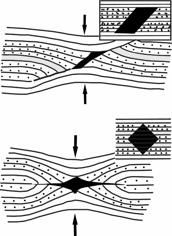 Review of flanking structures in meso- and micro-scales, Geological  Magazine