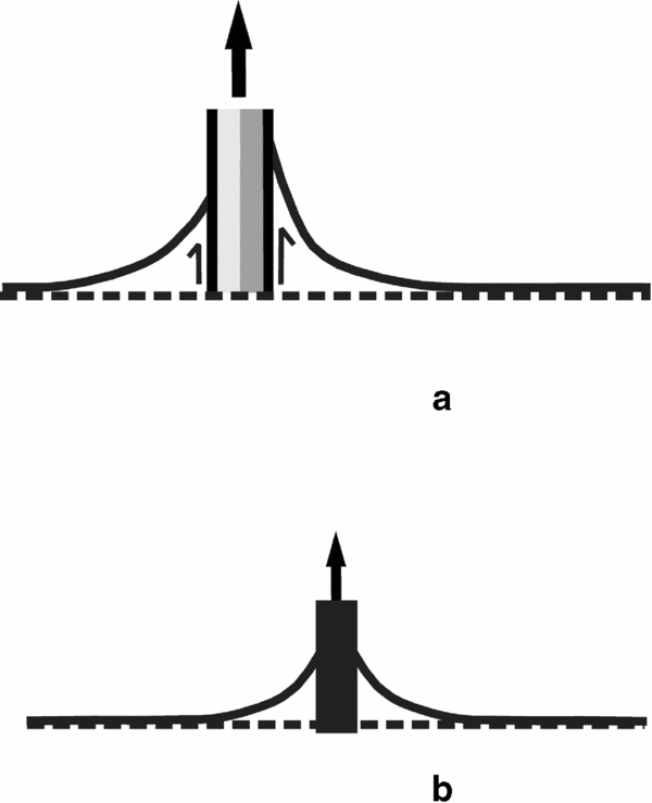 Review of flanking structures in meso- and micro-scales, Geological  Magazine