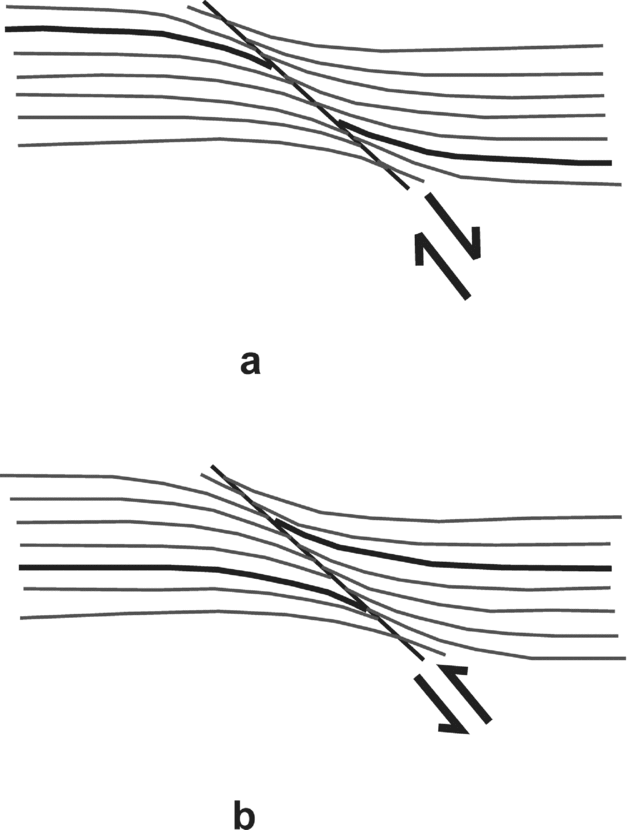 Review of flanking structures in meso- and micro-scales, Geological  Magazine