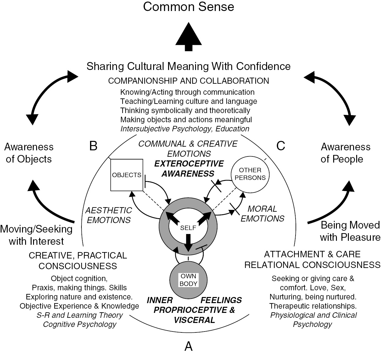 How To Develop Consciousness Methodchief7   Urn Cambridge.org Id Binary 20180419094802206 0618 9781316216491 Fig119 1 