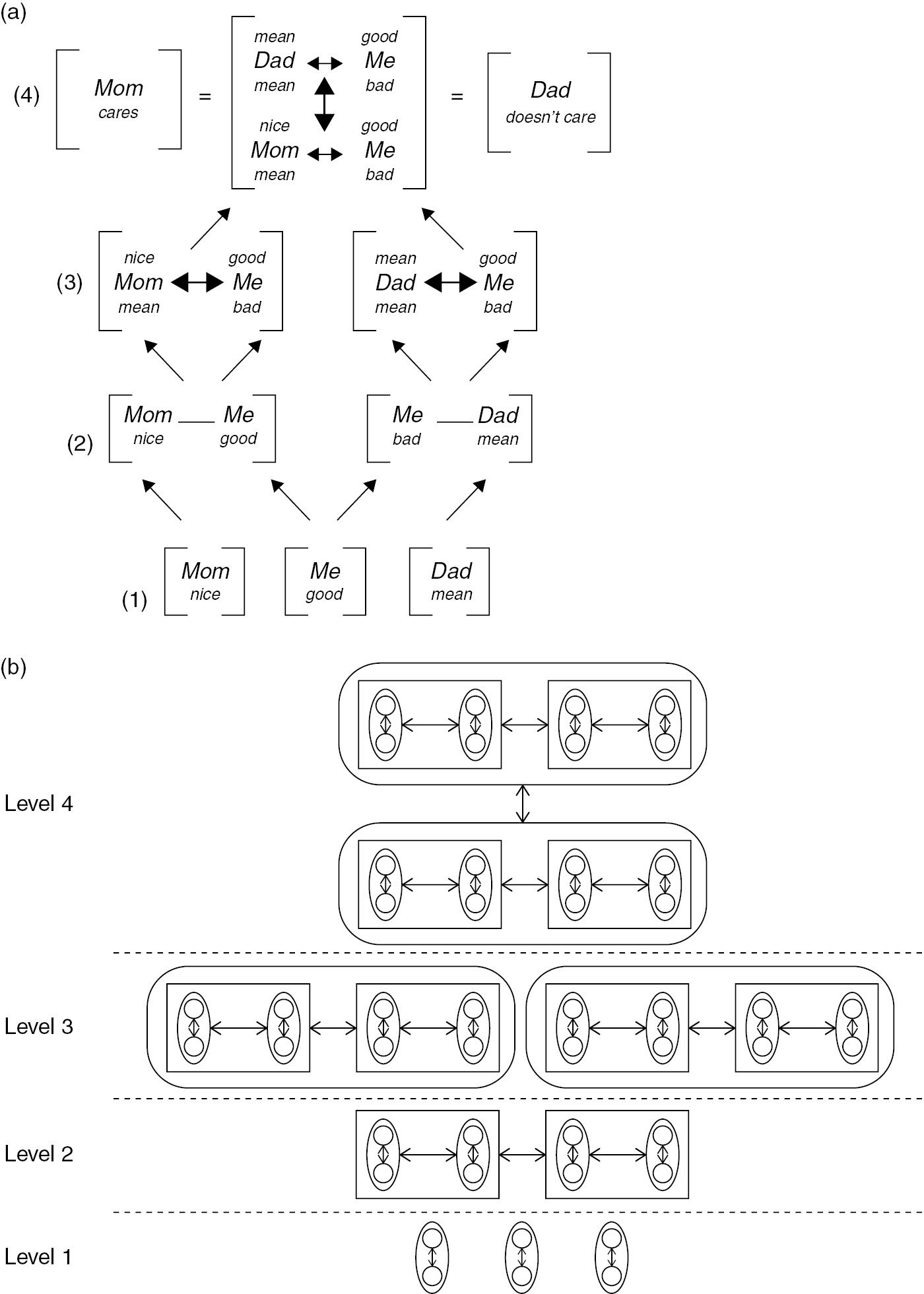 Theories of development Part I The Cambridge Encyclopedia of