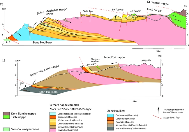 Basement Involved Thin Skinned And Thick Skinned Tectonics In The Alps