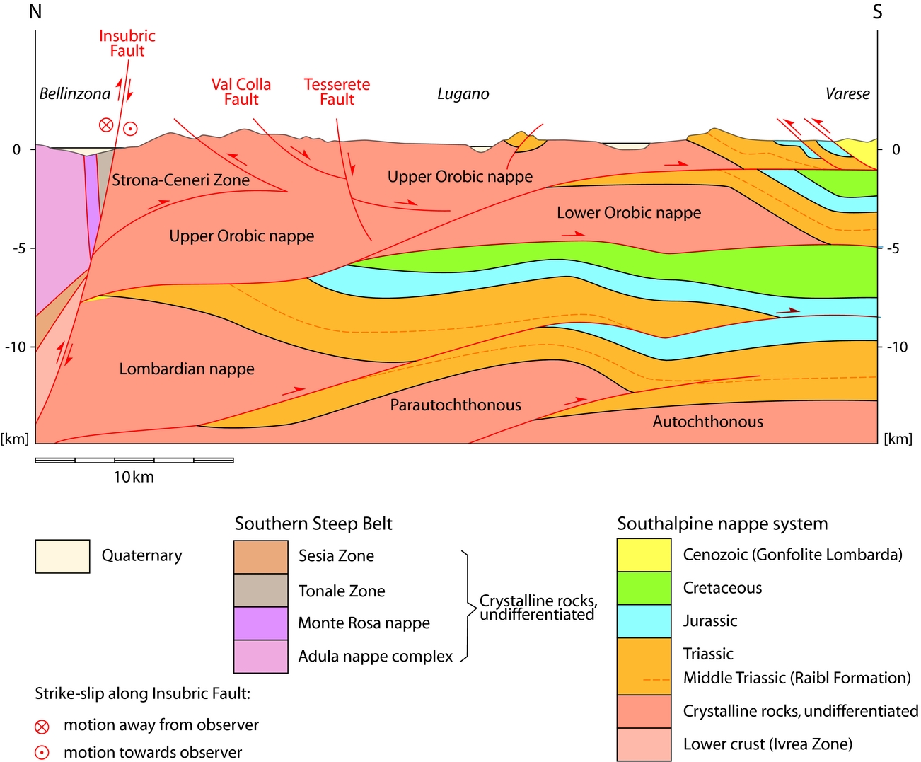 Basement-involved Thin-skinned And Thick-skinned Tectonics In The Alps ...