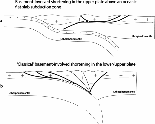 Thick-skinned Tectonics And Basement-involved Fold–thrust Belts ...