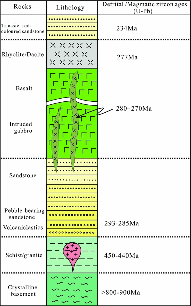 Extensional Tectonics - an overview | ScienceDirect Topics
