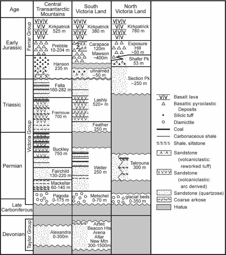 The Lower Jurassic Hanson Formation Of The Transantarctic Mountains Implications For The Antarctic Sector Of The Gondwana Plate Margin Geological Magazine Cambridge Core