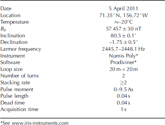 Water content estimates of a first year sea ice pressure ridge