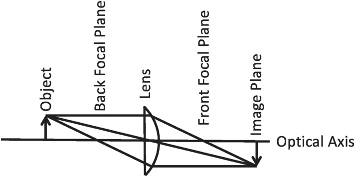 Introduction (Chapter 1) - Optical Measurements for