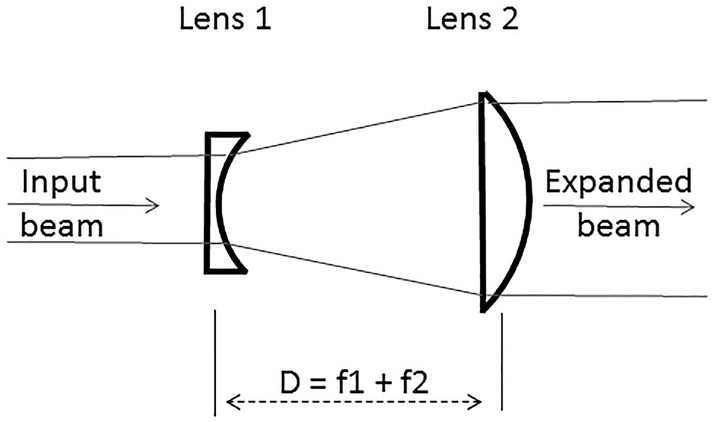 Notes On How To Design And Build Optical Setups In The Lab Chapter 5 Optical Measurements For Scientists And Engineers