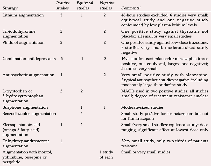 Drug treatment of depression: reflections on the evidence | Advances in ...