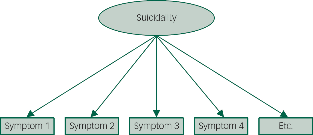 Association Between Suicidal Symptoms And Repeat Suicidal Behaviour ...