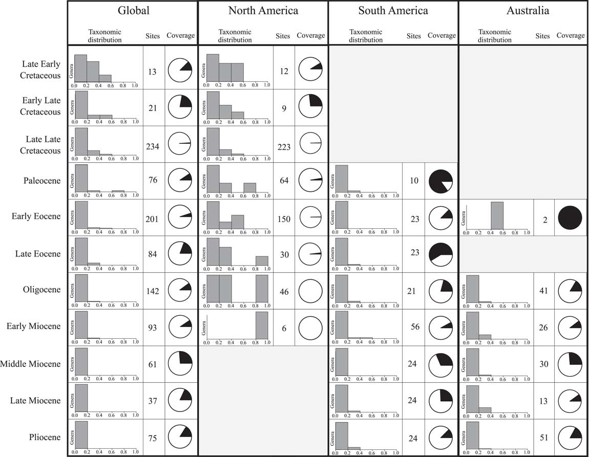 PDF) The origin and early evolution of metatherian mammals: The Cretaceous  record