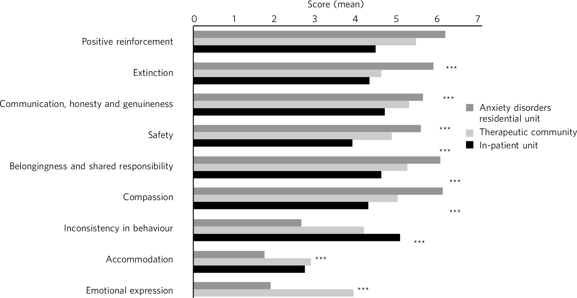 Development of a compassion-focused and contextual behavioural ...