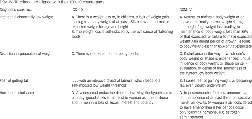 adjustment-disorder-dsm-5-stashokaspen