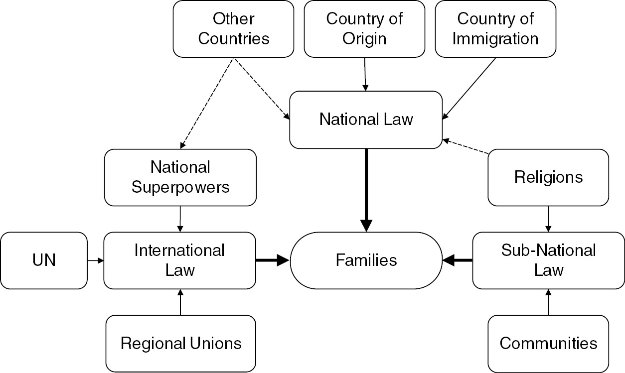 Legalized Families Chapter 2 Legalized Families in the Era of