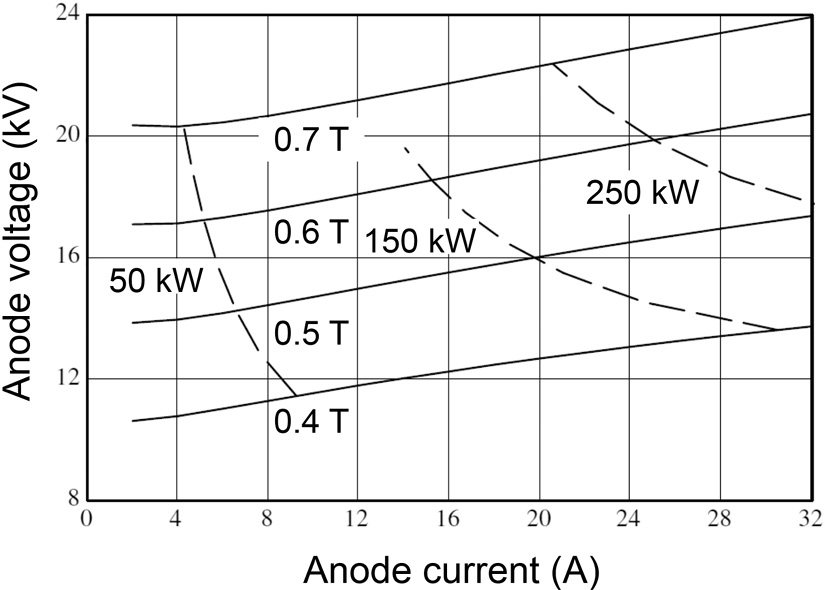 Magnetron Cross Reference Chart