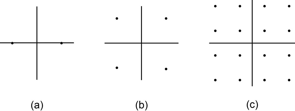 Figure 18