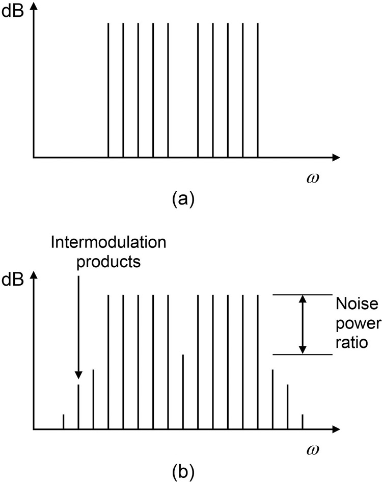 Figure 22