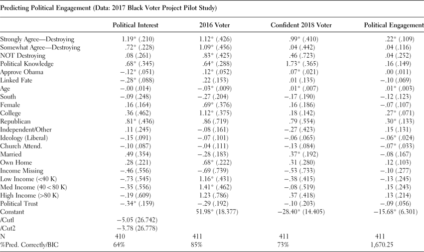 Between Anger And Engagement Donald Trump And Black America Journal Of Race Ethnicity And Politics Cambridge Core