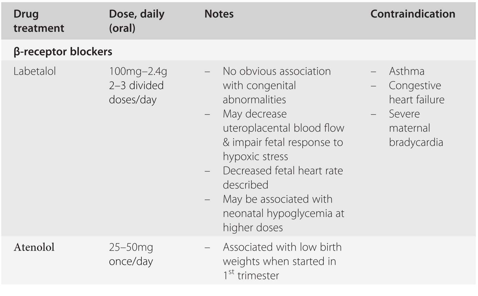 Treatment Options For Hypertension In Pregnancy Chapter 15 Maternal Hemodynamics