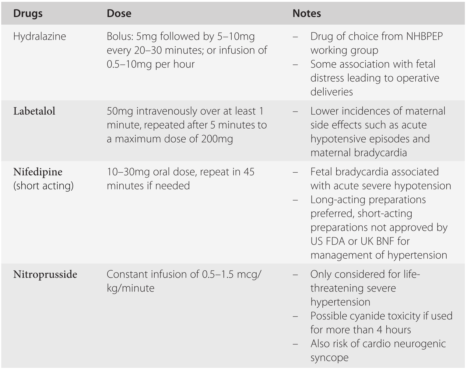 Treatment Options For Hypertension In Pregnancy Chapter 15 Maternal Hemodynamics