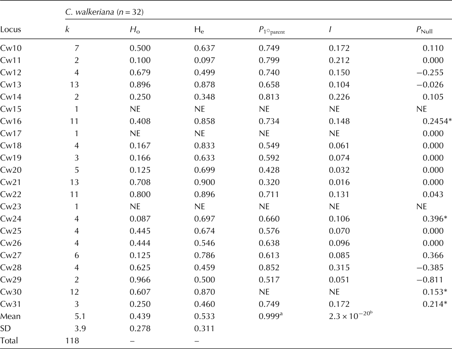 A New Set Of Microsatellite Loci For Cattleya Walkeriana Gardner An Endangered Tropical Orchid Species And Its Transferability To Cattleya Loddigesii Lindl And Cattleya Nobilior Reichenbach Plant Genetic Resources Cambridge Core