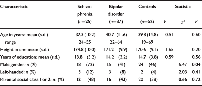 Regional Volume Deviations Of Brain Structure In Schizophrenia And ...