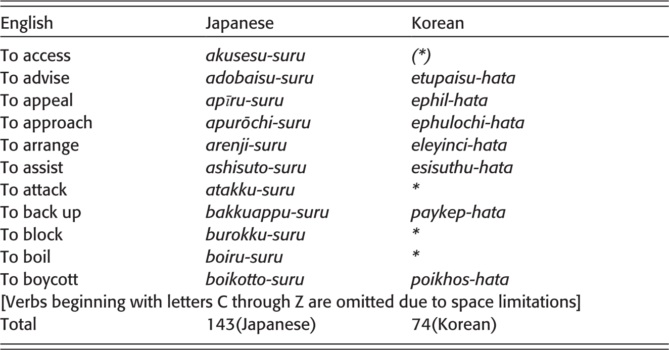 Overview Part I The Cambridge Handbook Of Japanese Linguistics