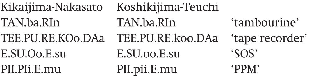 Sound System And Lexicon Part Ii The Cambridge Handbook Of Japanese Linguistics