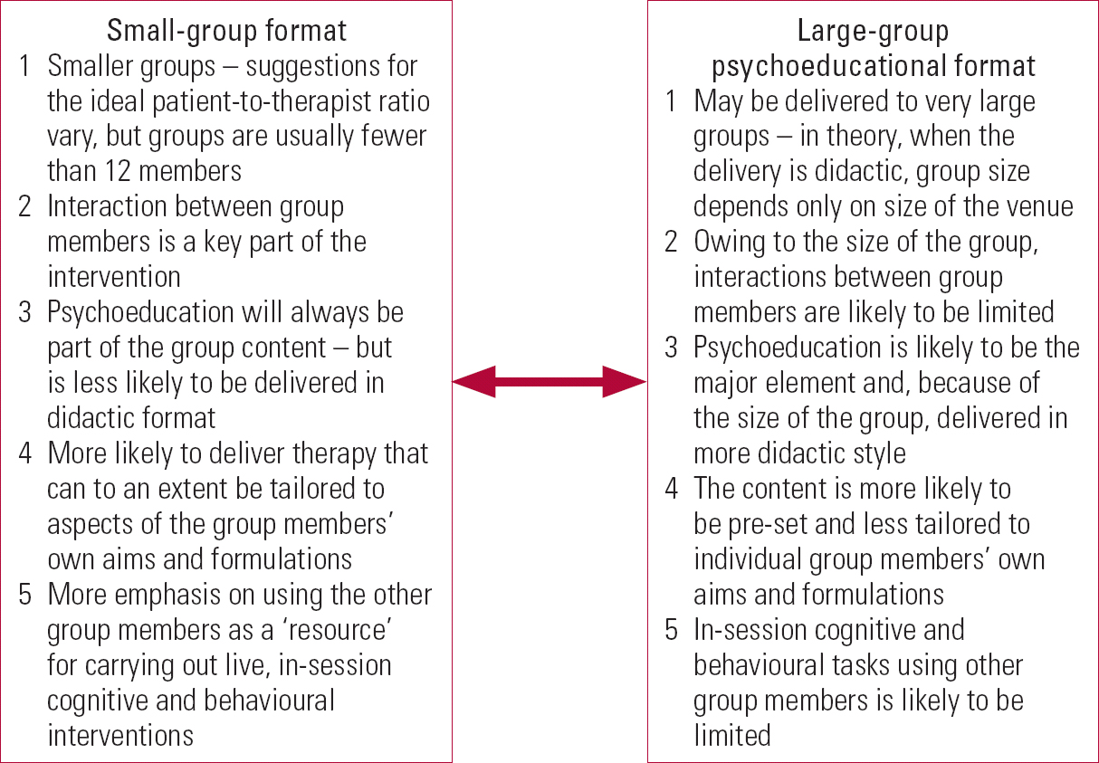 Group Cognitive–behavioural Therapy For Anxiety And Depression ...