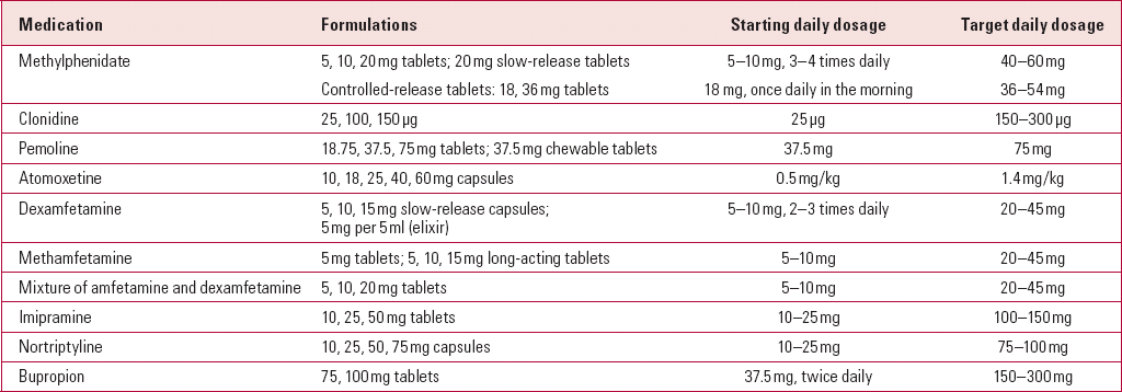 Attention-deficit hyperactivity disorder in adults | Advances in ...