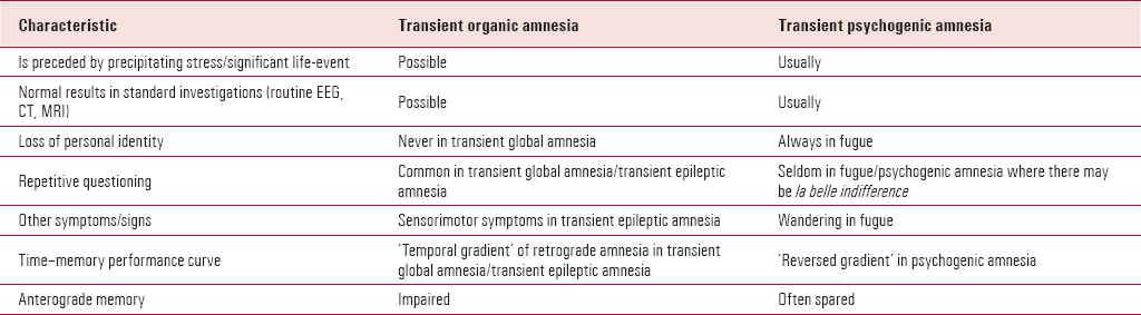 gluteal amnesia treatment