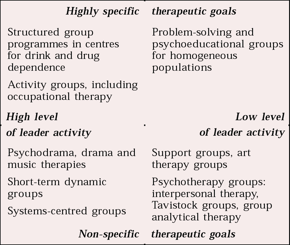 yalom curative factors group therapy