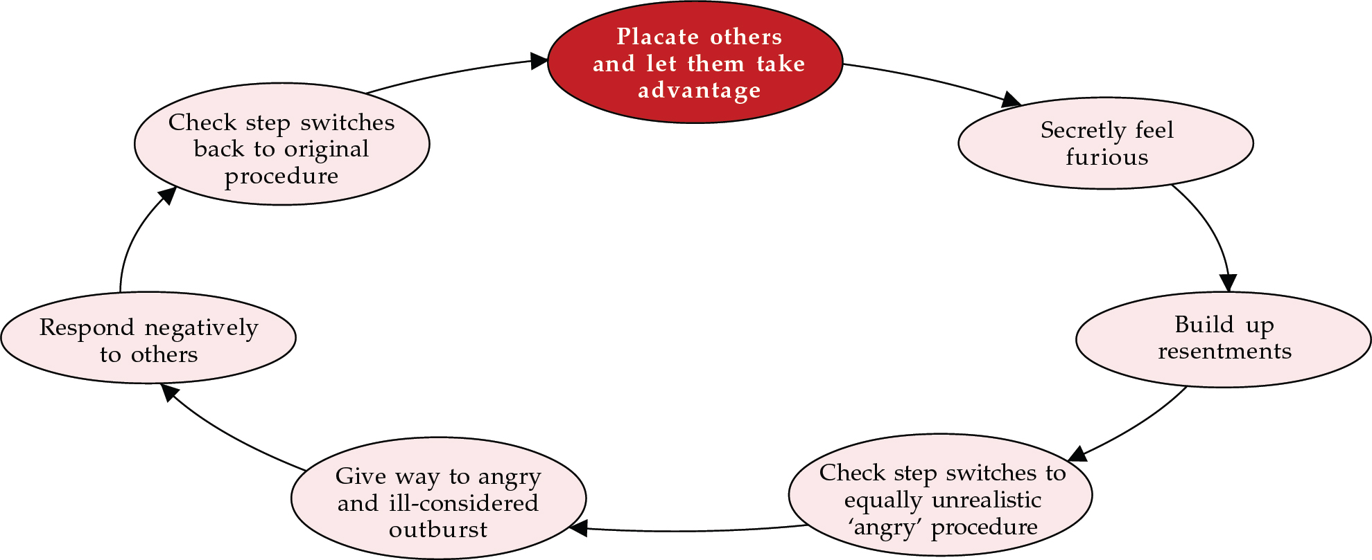 Cognitive–analytic therapy | Advances in Psychiatric Treatment ...