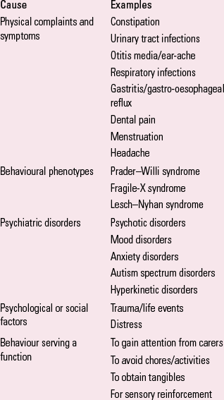 Interventions For Challenging Behaviour In Intellectual Disability ...